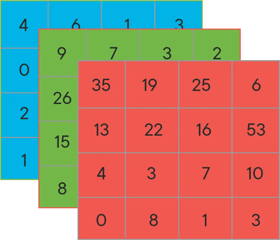 Neural Network Matrix Representation