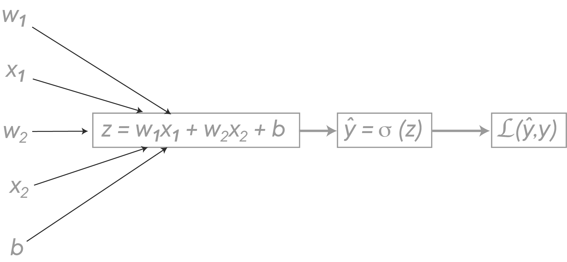 Neural Network Matrix Representation